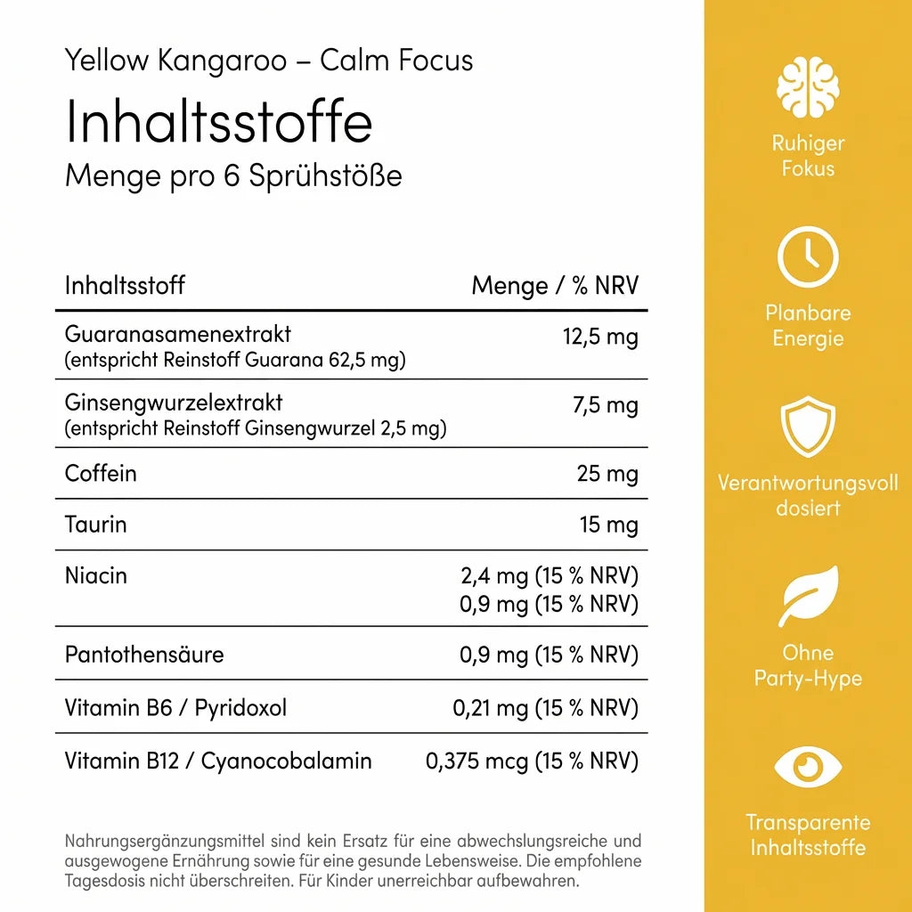 Yellow Kangaroo Inhaltsstoffe Übersicht